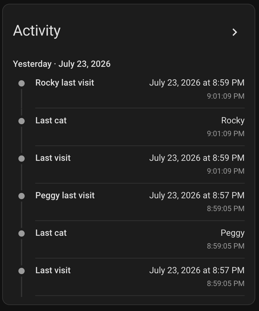 The Activity log in Home Assistant showing a timestamped history of Rocky and Peggy's litter box visits