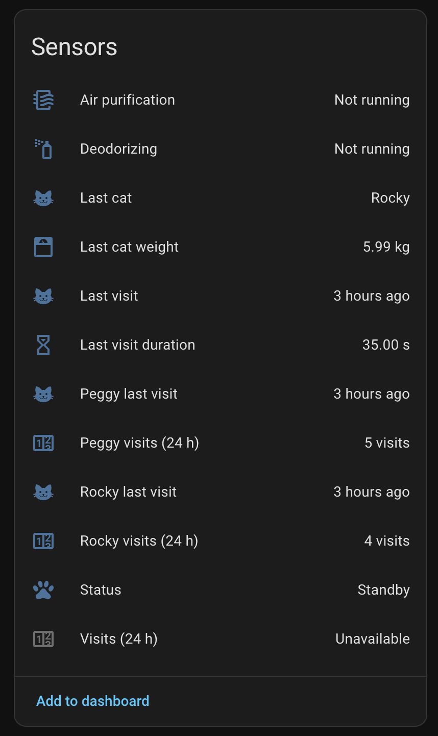 The Sensors card in Home Assistant — Last cat: Rocky, Last cat weight: 5.99 kg, per-cat last visit and 24h visit counts for Rocky and Peggy